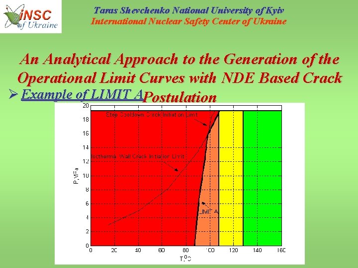 Taras Shevchenko National University of Kyiv International Nuclear Safety Center of Ukraine An Analytical