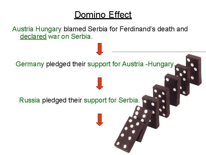 Domino Effect Austria Hungary blamed Serbia for Ferdinand’s death and declared war on Serbia. Domino Effect Austria Hungary blamed Serbia for Ferdinand’s death and declared war on Serbia.
