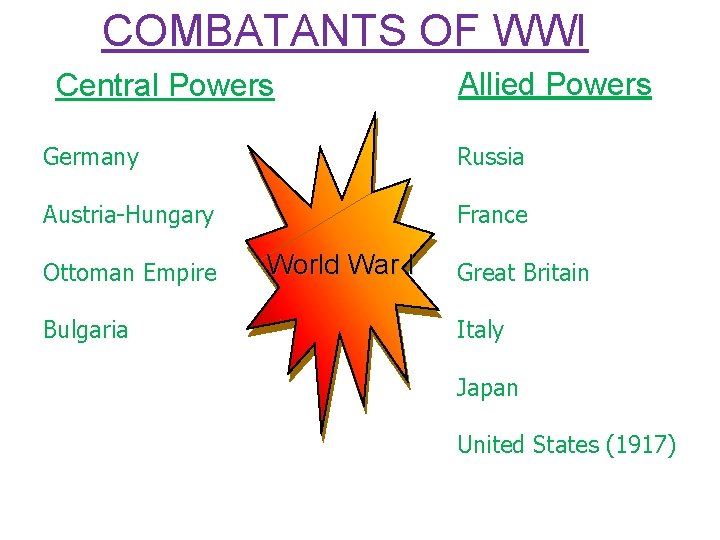 COMBATANTS OF WWI Central Powers Allied Powers Germany Russia Austria-Hungary France Ottoman Empire Bulgaria COMBATANTS OF WWI Central Powers Allied Powers Germany Russia Austria-Hungary France Ottoman Empire Bulgaria