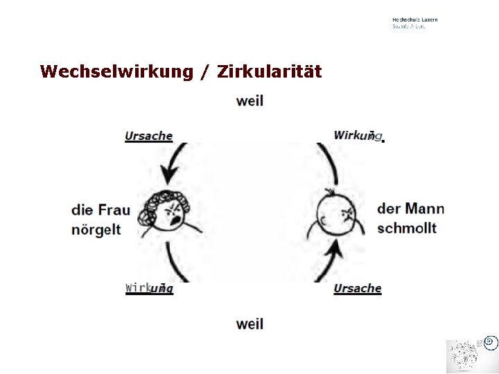 Wechselwirkung / Zirkularität 