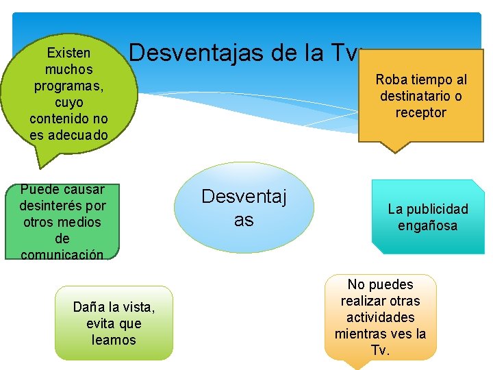 Existen muchos programas, cuyo contenido no es adecuado Desventajas de la Tv: Puede causar