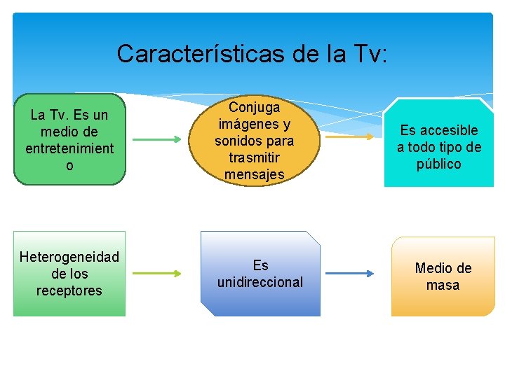 Características de la Tv: La Tv. Es un medio de entretenimient o Heterogeneidad de
