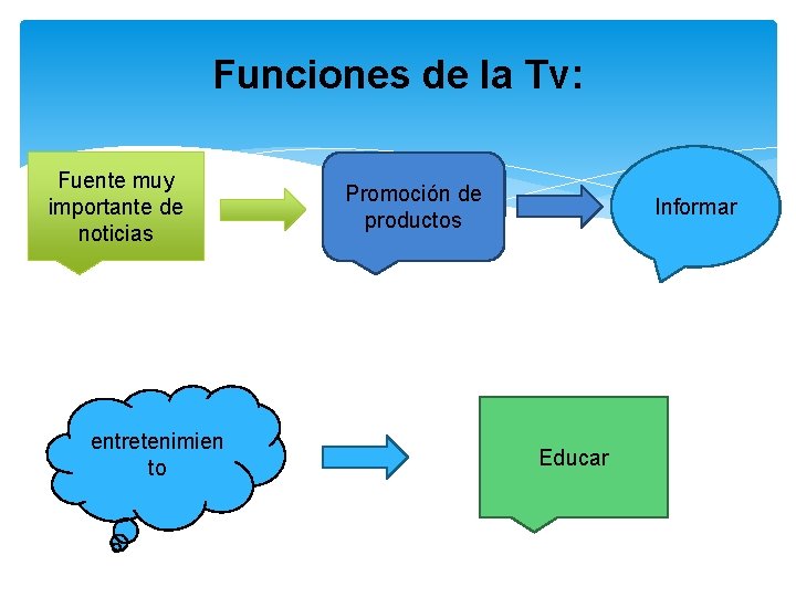 Funciones de la Tv: Fuente muy importante de noticias entretenimien to Promoción de productos