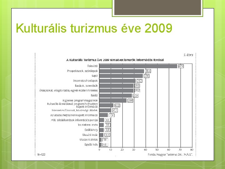 Kulturális turizmus éve 2009 