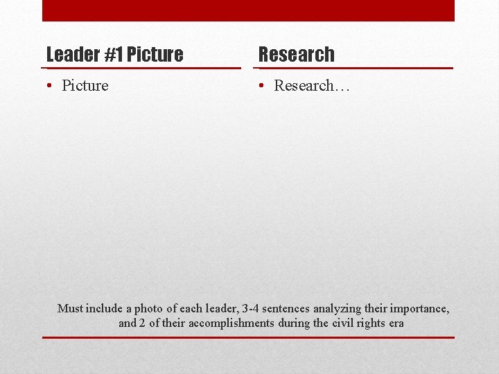 Leader #1 Picture Research • Picture • Research… Must include a photo of each