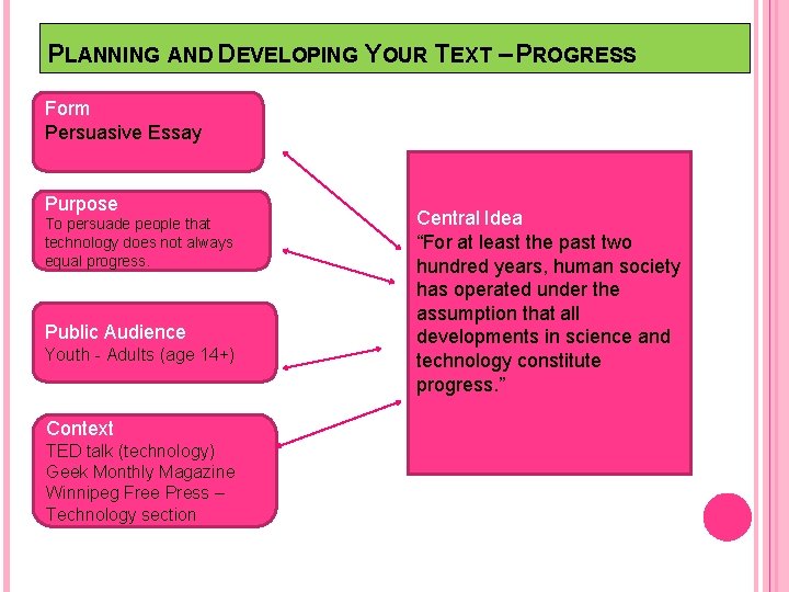 PLANNING AND DEVELOPING YOUR TEXT – PROGRESS Form Persuasive Essay Purpose To persuade people