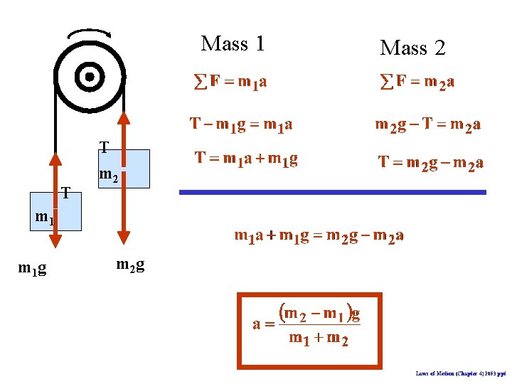 Mass 1 T Mass 2 T m 2 m 1 g m 2 g