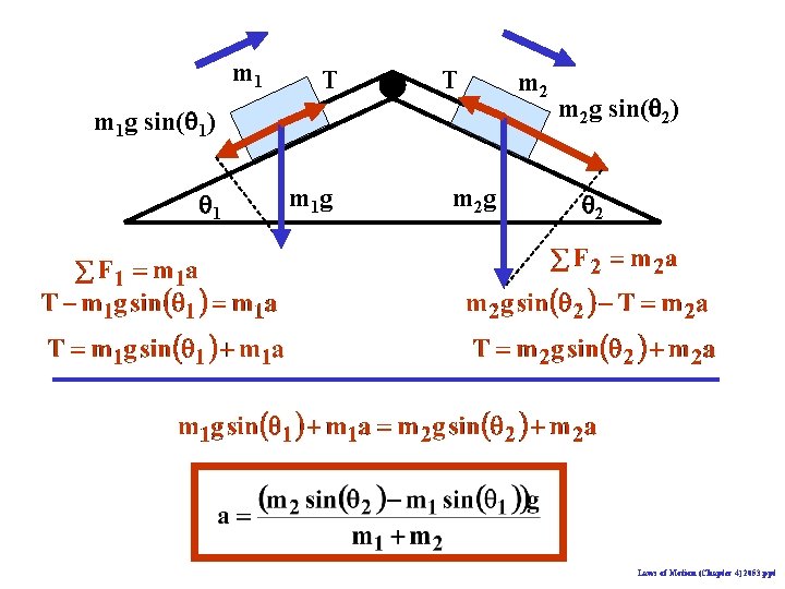 m 1 T T m 1 g sin(q 1) q 1 m 1 g