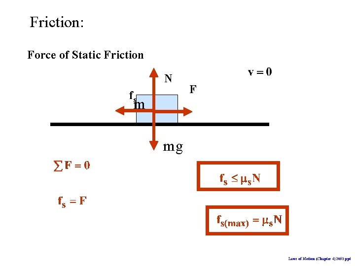 Friction: Force of Static Friction N fs m F mg Laws of Motion (Chapter