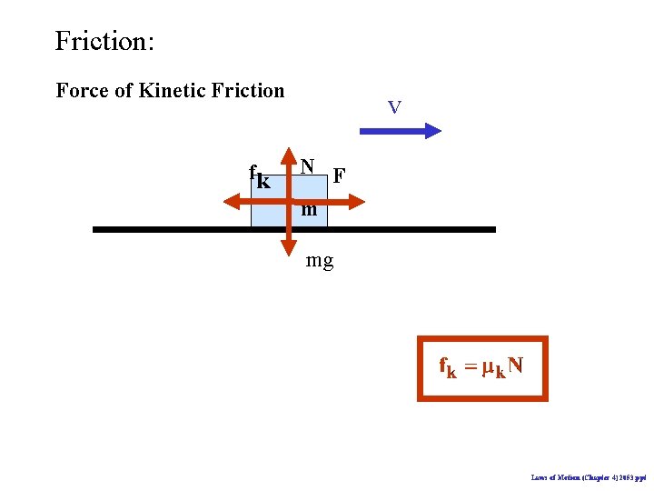 Friction: Force of Kinetic Friction fk v N F m mg Laws of Motion