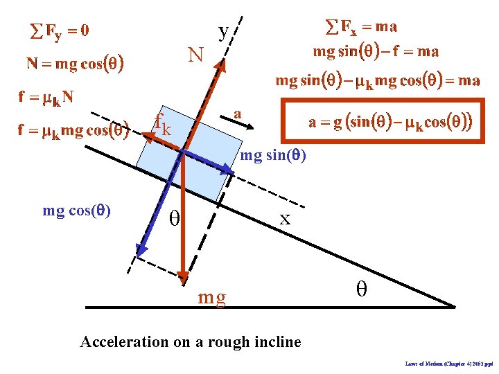 y N a fk mg sin(q) mg cos(q) q x mg q Acceleration on