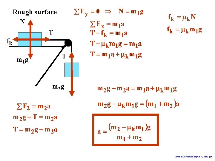 Rough surface N T fk m 1 g T m 2 g Laws of