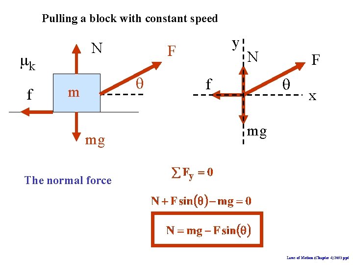 Pulling a block with constant speed N mk f F q m mg y