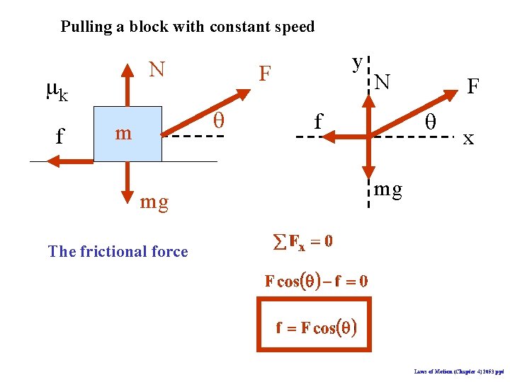 Pulling a block with constant speed N mk f F q m mg y