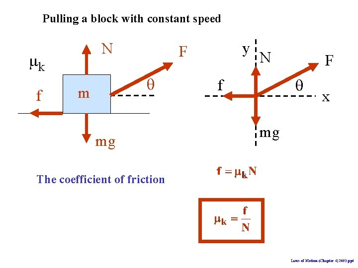 Pulling a block with constant speed N mk f q m y F mg