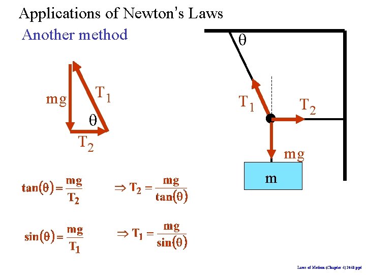 Applications of Newton’s Laws Another method q T 1 mg q T 1 T