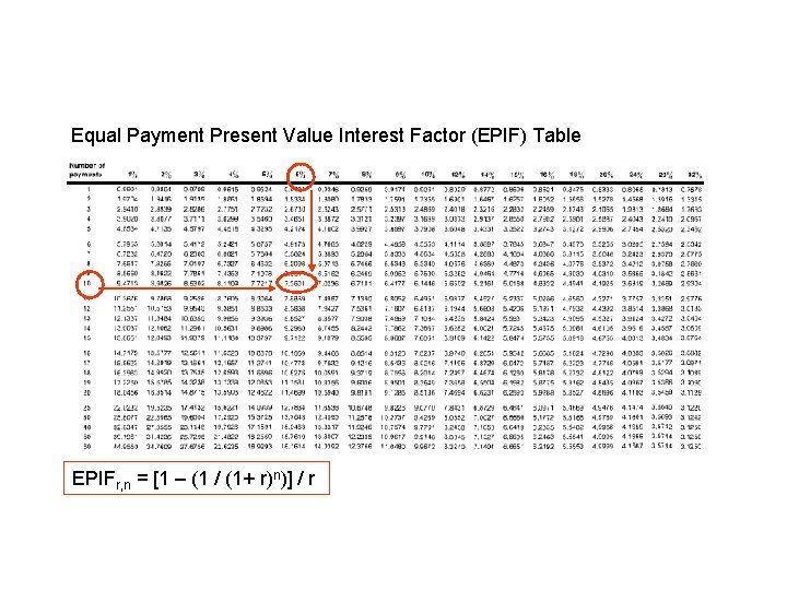 Equal Payment Present Value Interest Factor (EPIF) Table EPIFr, n = [1 – (1