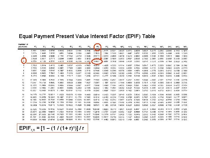 Equal Payment Present Value Interest Factor (EPIF) Table EPIFr, n = [1 – (1