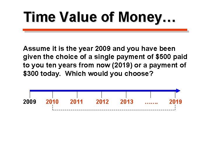 Time Value of Money… Assume it is the year 2009 and you have been