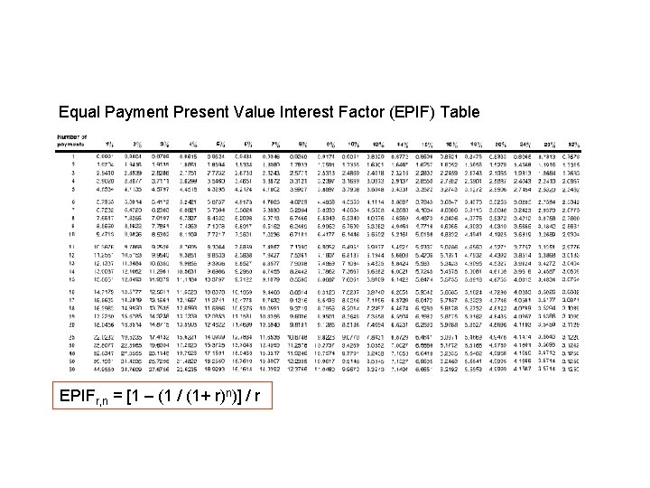 Equal Payment Present Value Interest Factor (EPIF) Table EPIFr, n = [1 – (1