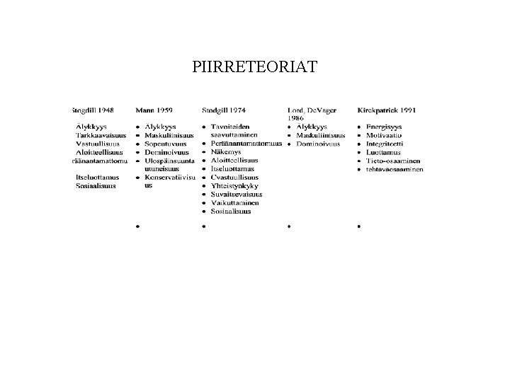 PIIRRETEORIAT PIIRRETEORIAT