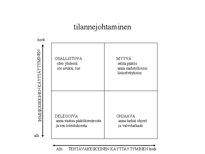 tilannejohtaminen IHMISKESKEINEN KÄYTTÄYTYMINEN kork OSALLISTUVA ideo yhdessä ole avuksi, tue MYYVÄ selitä päätös anna tilannejohtaminen IHMISKESKEINEN KÄYTTÄYTYMINEN kork OSALLISTUVA ideo yhdessä ole avuksi, tue MYYVÄ selitä päätös anna