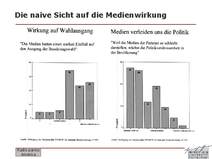 Die naive Sicht auf die Medienwirkung Radio panics America 