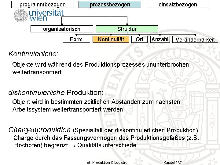 prozessbezogen programmbezogen organisatorisch Form einsatzbezogen Struktur Kontinuität Ort Anzahl Veränderbarkeit Kontinuierliche: Objekte wird während