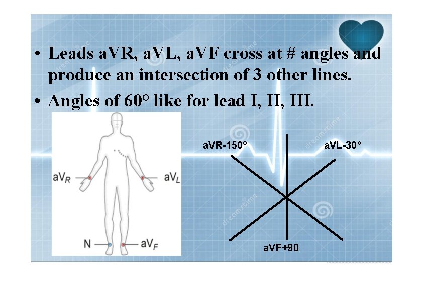  • Leads a. VR, a. VL, a. VF cross at # angles and