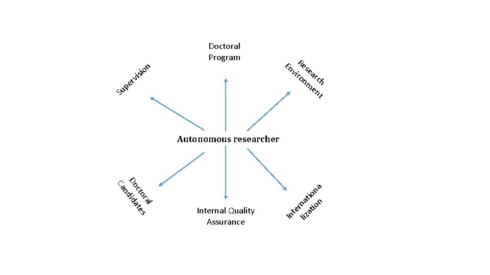 n Doctoral Program o iv si Su r e p En Res vir ea