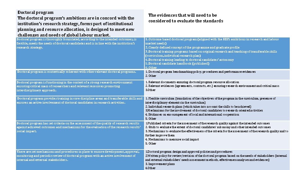 Doctoral program The doctoral program’s ambitions are in concord with the institution’s research strategy,