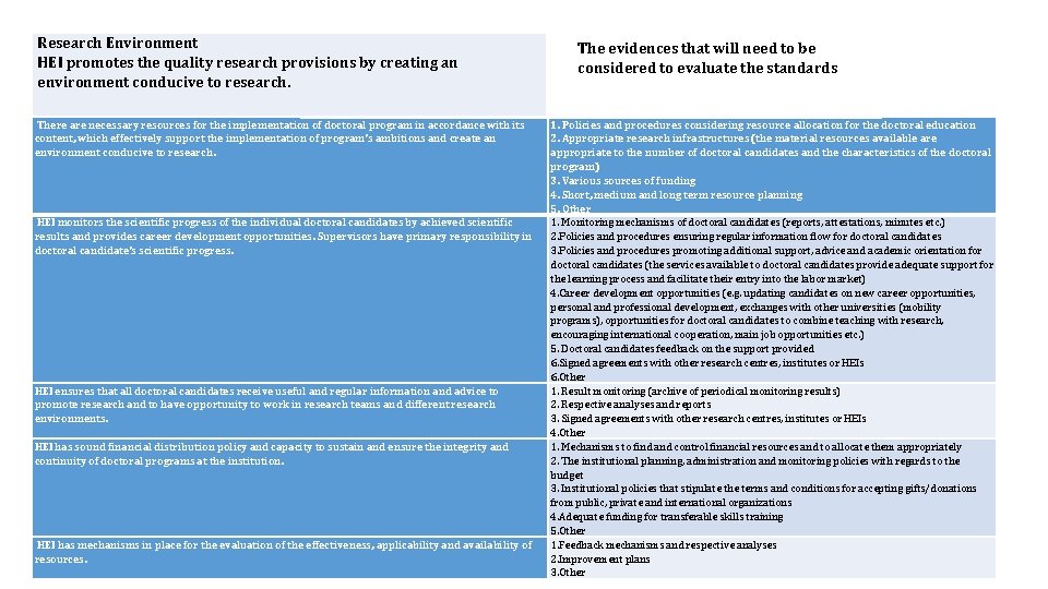 Research Environment HEI promotes the quality research provisions by creating an environment conducive to
