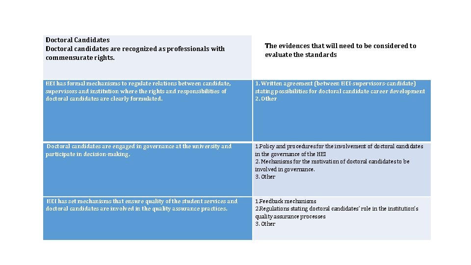 Doctoral Candidates Doctoral candidates are recognized as professionals with commensurate rights. HEI has formal