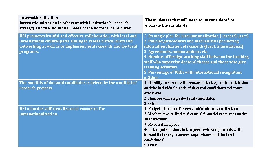  Internationalization is coherent with institution’s research strategy and the individual needs of the