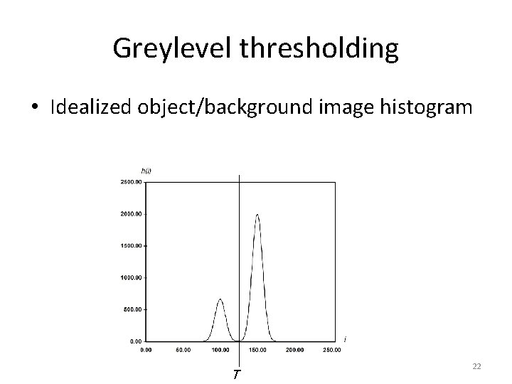 Greylevel thresholding • Idealized object/background image histogram T 22 