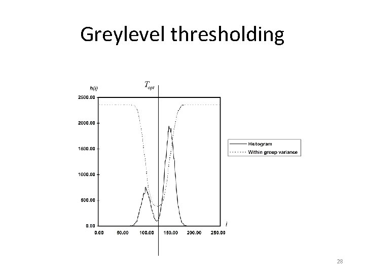 Greylevel thresholding 28 