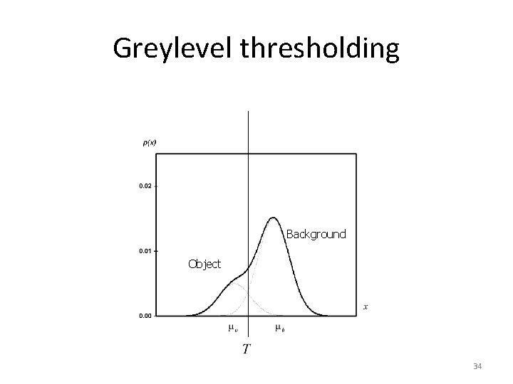 Greylevel thresholding Background Object 34 