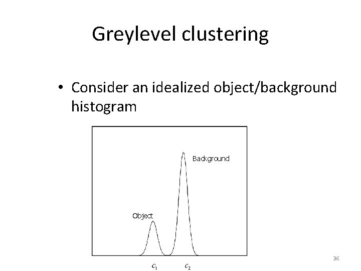 Greylevel clustering • Consider an idealized object/background histogram Background Object 36 