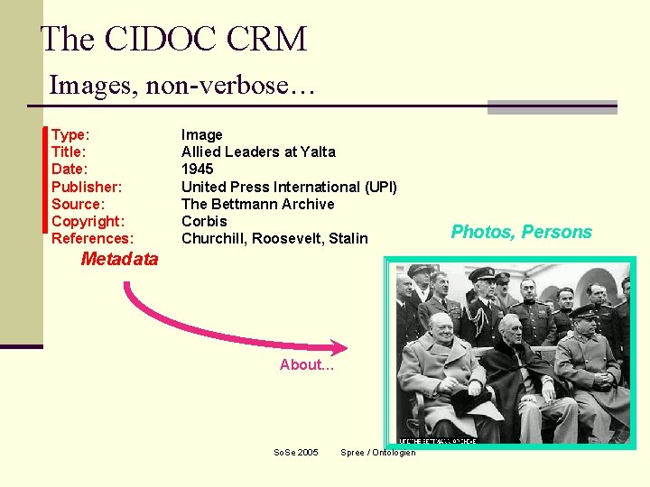 The CIDOC CRM Images, non-verbose… Type: Title: Date: Publisher: Source: Copyright: References: Image Allied