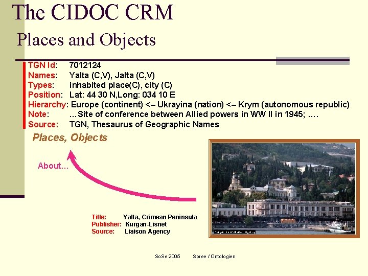 The CIDOC CRM Places and Objects TGN Id: 7012124 Names: Yalta (C, V), Jalta