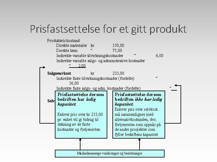 Prisfastsettelse for et gitt produkt Produktets kostnad: Direkte materialer kr 150, 00 Direkte lønn