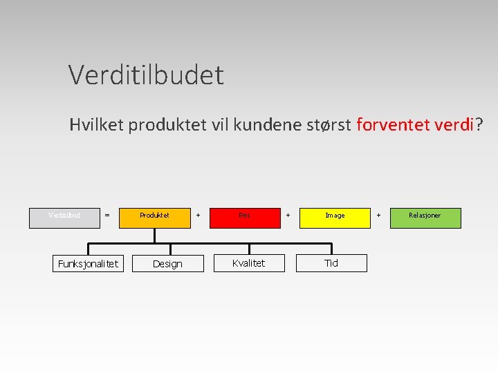 Verditilbudet Hvilket produktet vil kundene størst forventet verdi? Verditilbud = Funksjonalitet Produktet Design +