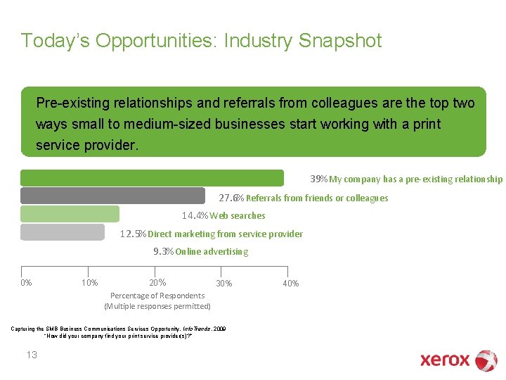 Today’s Opportunities: Industry Snapshot Pre-existing relationships and referrals from colleagues are the top two Today’s Opportunities: Industry Snapshot Pre-existing relationships and referrals from colleagues are the top two