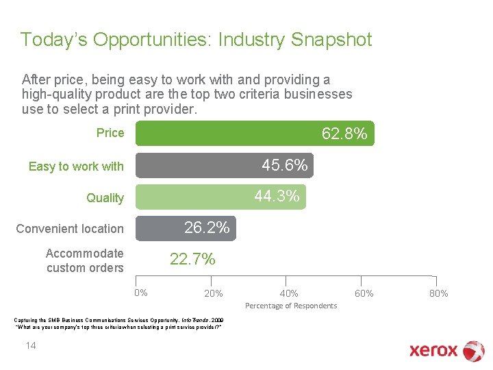Today’s Opportunities: Industry Snapshot After price, being easy to work with and providing a Today’s Opportunities: Industry Snapshot After price, being easy to work with and providing a