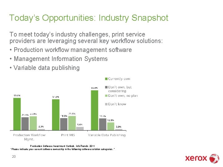Today’s Opportunities: Industry Snapshot To meet today’s industry challenges, print service providers are leveraging Today’s Opportunities: Industry Snapshot To meet today’s industry challenges, print service providers are leveraging