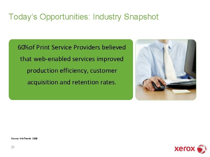 Today’s Opportunities: Industry Snapshot 60%of Print Service Providers believed that web-enabled services improved production Today’s Opportunities: Industry Snapshot 60%of Print Service Providers believed that web-enabled services improved production