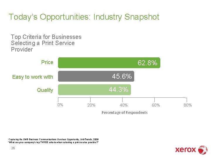 Today’s Opportunities: Industry Snapshot Top Criteria for Businesses Selecting a Print Service Provider 62. Today’s Opportunities: Industry Snapshot Top Criteria for Businesses Selecting a Print Service Provider 62.