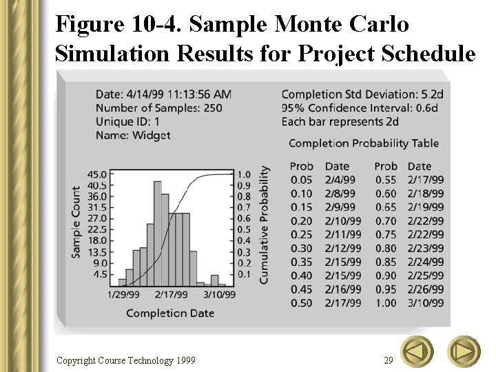 Figure 10 -4. Sample Monte Carlo Simulation Results for Project Schedule Copyright Course Technology