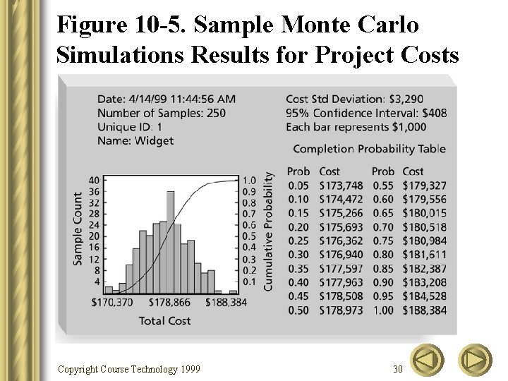 Figure 10 -5. Sample Monte Carlo Simulations Results for Project Costs Copyright Course Technology