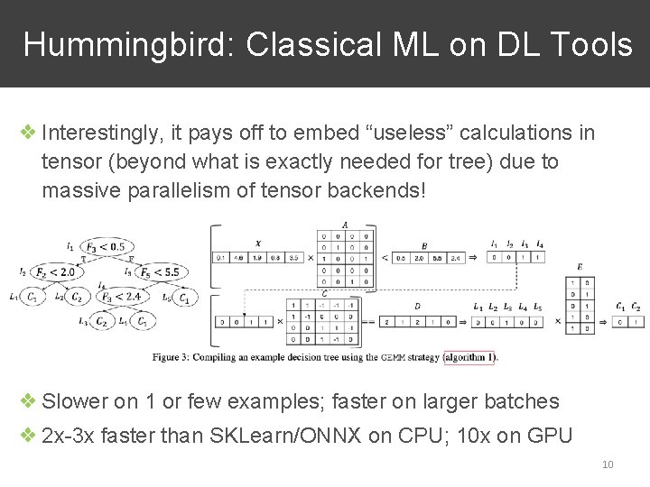 Hummingbird: Classical ML on DL Tools ❖ Interestingly, it pays off to embed “useless”
